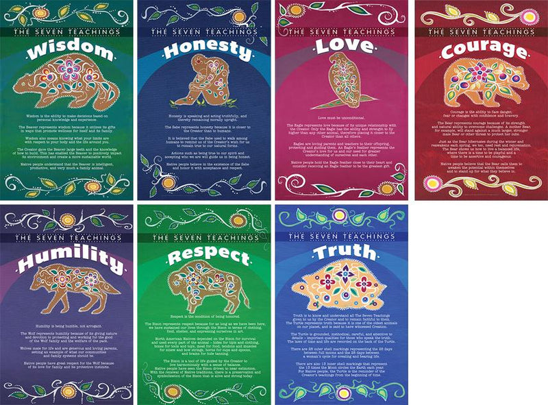 Seven Teachings Poster Set