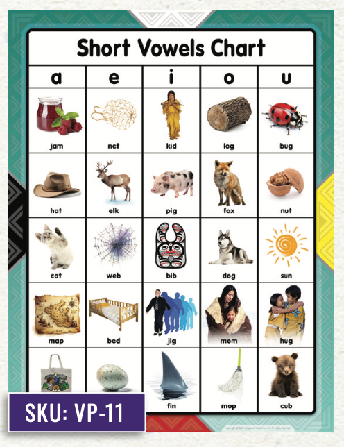 Phonics Chart - Short Vowels