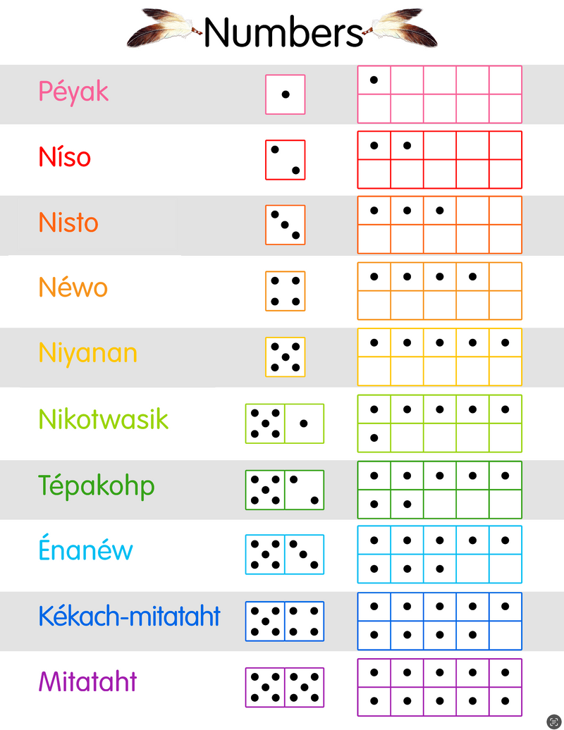 Cree (Numbers-10 Square)