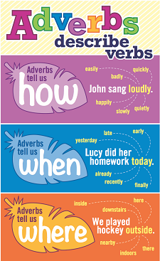 Giant Language Poster - Adverbs