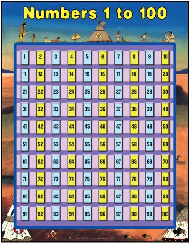 Math Poster - Numbers 1 - 100