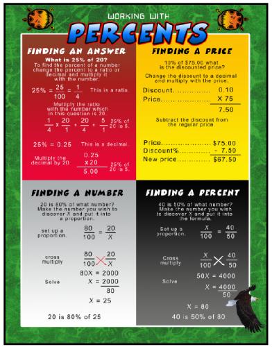 Working With Math Poster - Percents