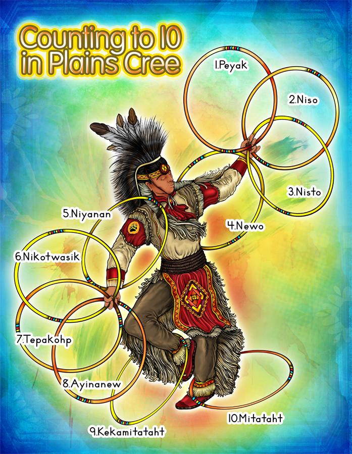 Plains Cree Poster