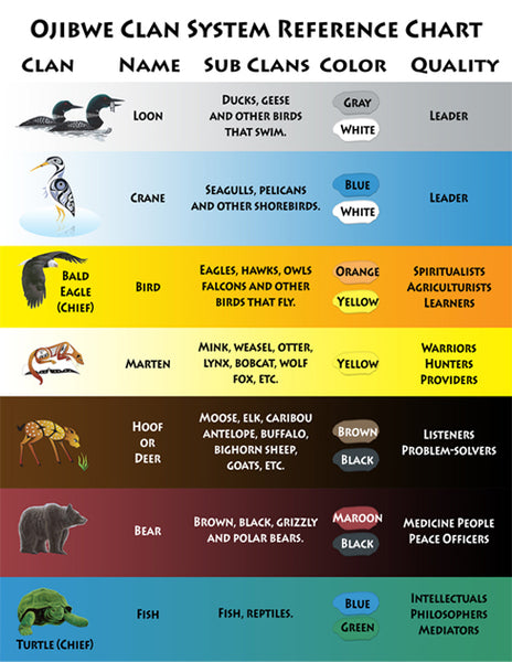 Ojibwe Vowel Chart Weekly Cree Lessons IndigiNews