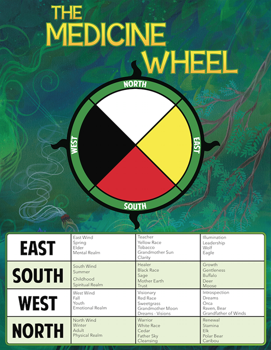 The Medicine Wheel Poster