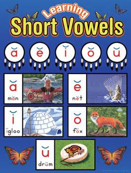 vowel posters
