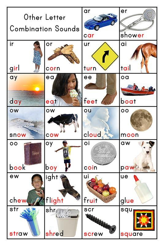 Vowel Poster - Other Letter Combination Sounds