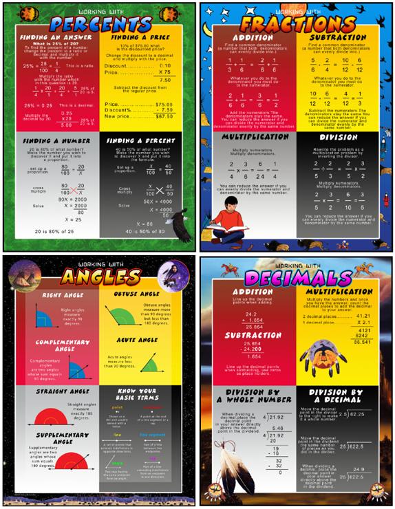 Working With Math Poster Set
