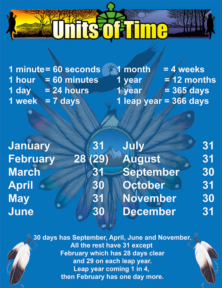 Math Poster (Units of Time)